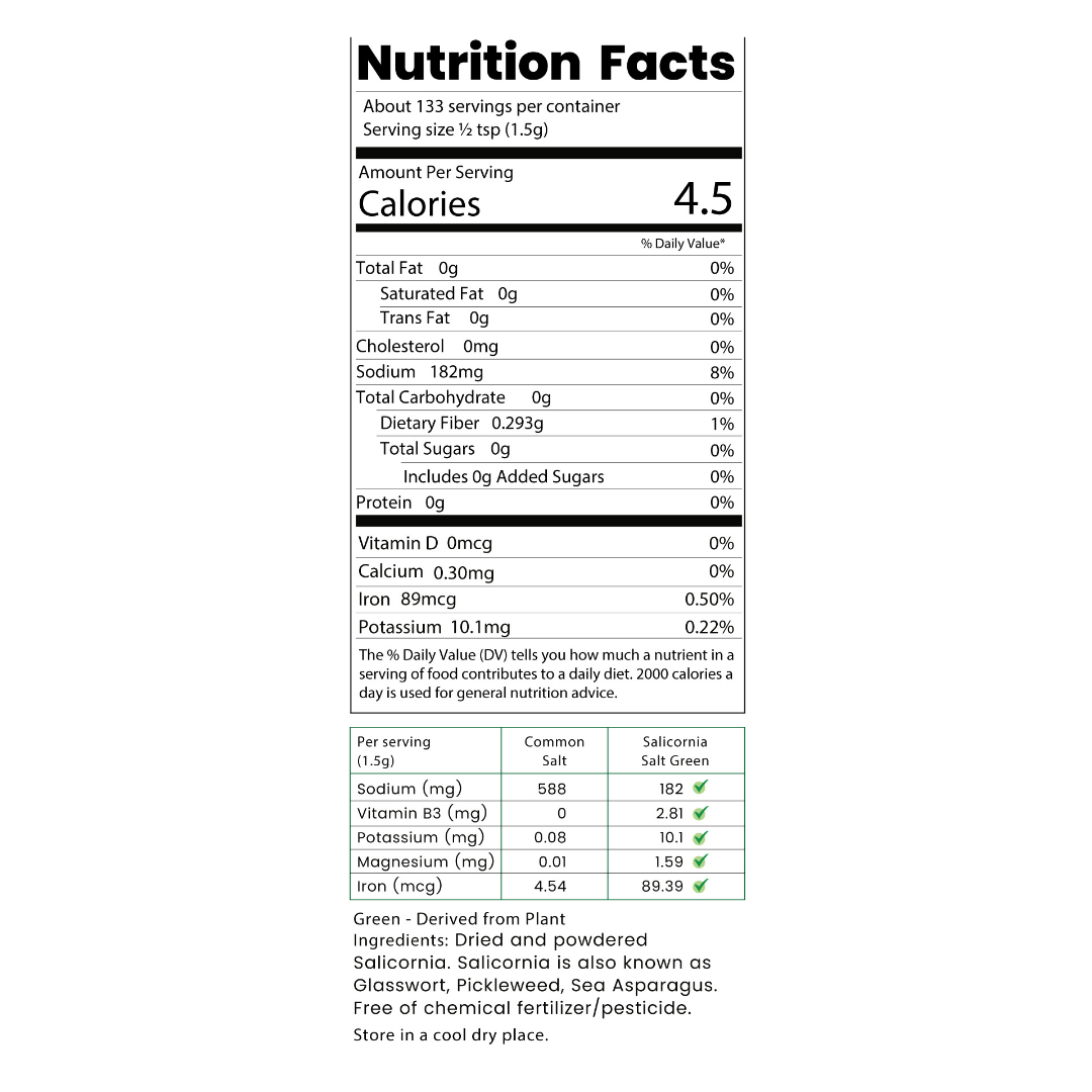 Nutrition Facts of Salicornia Green Salt- has Less Sodium than common salt and Rich in Vitamins A, B3, Minerals  like Iron, Calcium, Potassium